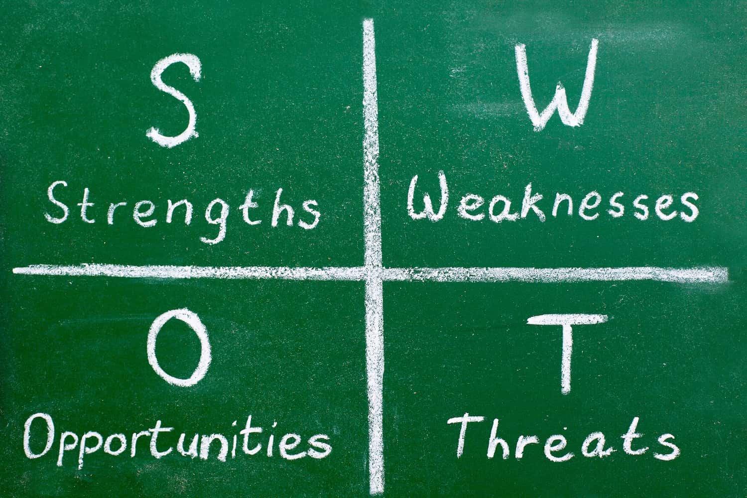 SWOT